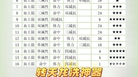 天龙八部神器怎么洗属性[图1]