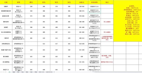魔兽精通是什么属性