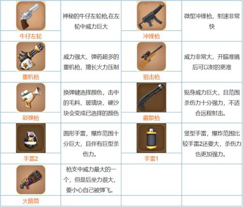 迷你世界如何修改武器[图2]