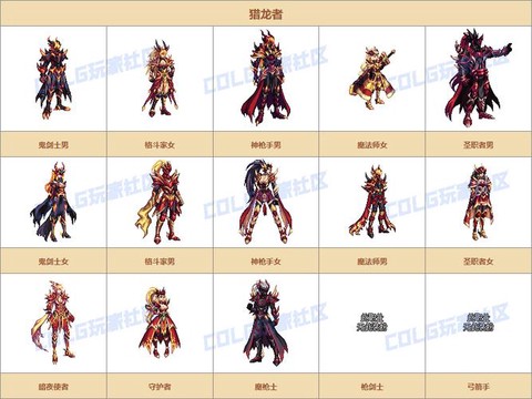 dnf魔战套怎么换装[图2]