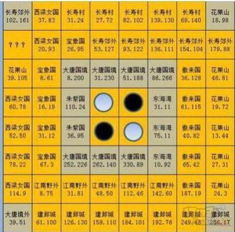 大话西游2怎么挣钱[图1]