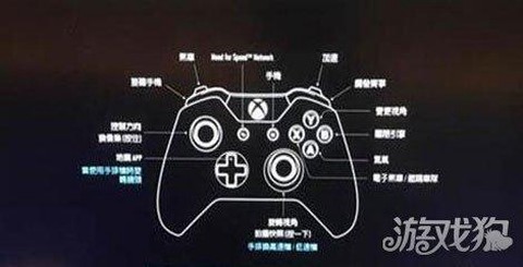 极品飞车19怎么按键[图1]