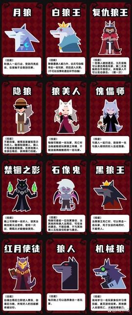 天天狼人杀五阶叫什么[图2]