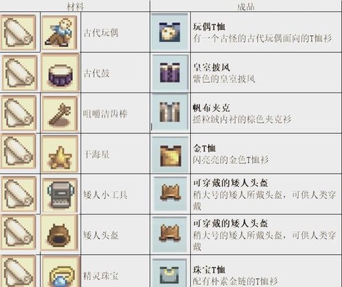 星露谷物语怎么羊毛[图1]