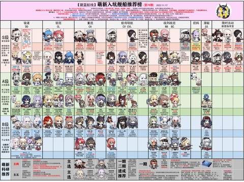 碧蓝航线新船怎么练[图2]