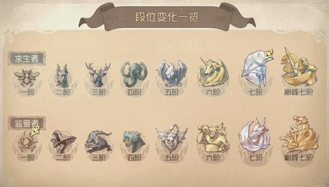 第五人格怎么定人格[图2]