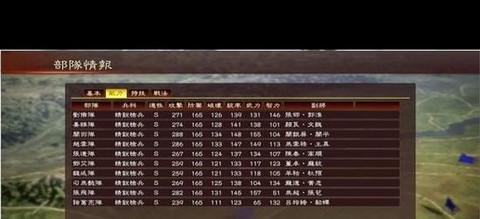 三国志13如何援军[图2]