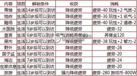 大话西游2小孩怎么养