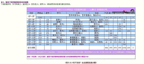 大话西游2小孩怎么养[图1]