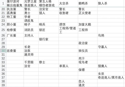 狼人杀什么身份聊不动[图2]