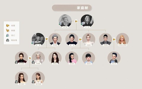 模拟人生4怎么看族谱[图1]