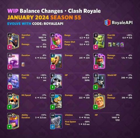 皇室战争什么流派好