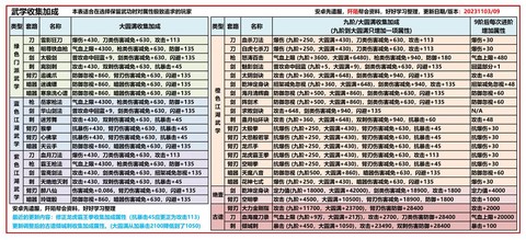 九阴真经怎么买武学[图1]