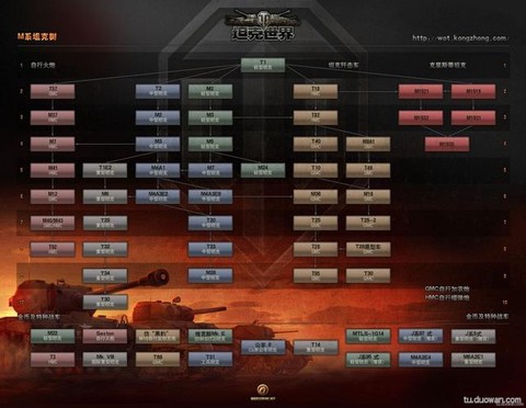 坦克世界怎么得军功