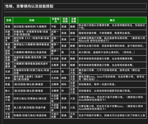 怪物猎人猫打什么技能[图1]