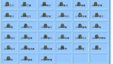 暗黑破坏神2怎么开孔[图2]