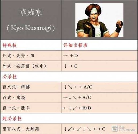 拳皇14怎么搓大招[图1]