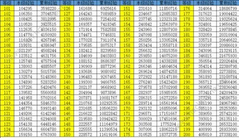 qq炫舞刷什么经验多