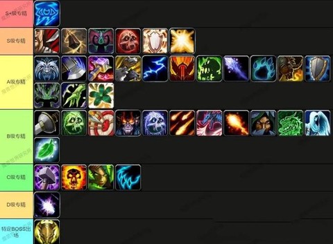 魔兽世界什么职业强